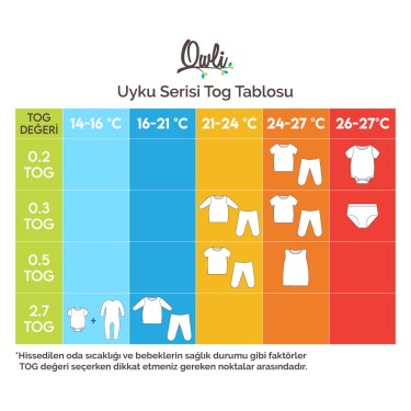 Owli Glowli Uyku Tulumu 2.7 Tog Sloth - 6